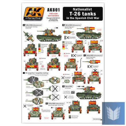 WET Transfers - Nationalist T-26 tanks in the Castellano Civil War