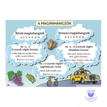 A magánhangzók oktatótabló