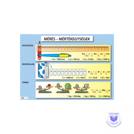 Mérés - Mértékegységek oktatótabló